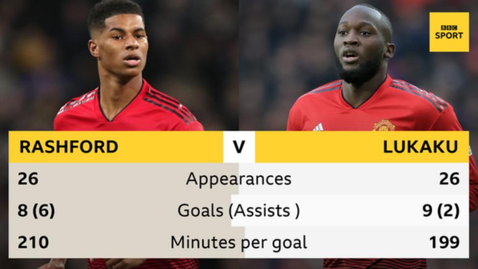 Marcus Rashford: Man Utd striker compared to Kane, Rooney, Ronaldo and