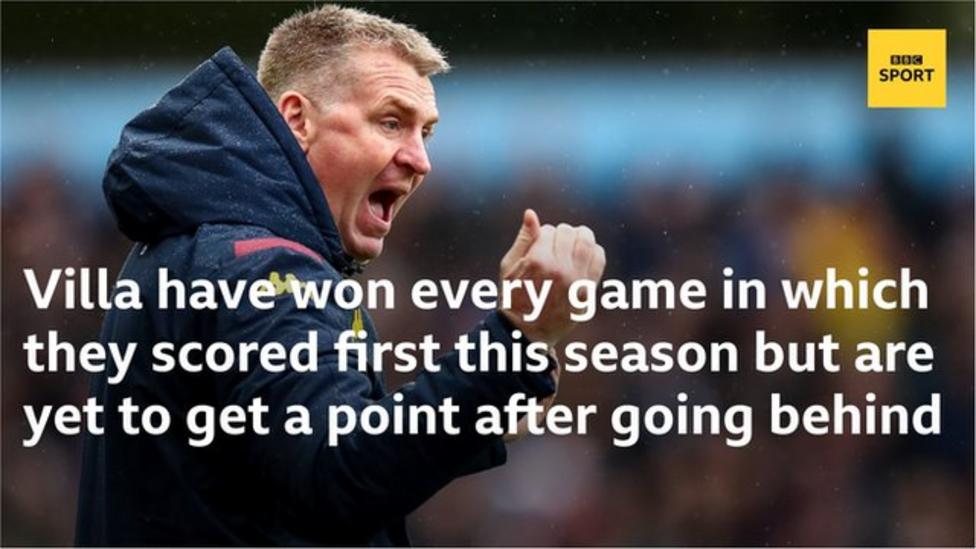 Aston Villa have won every game in which they scored first this season - but are yet to earn a point after going behind