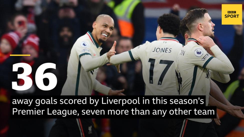 Liverpool have scored 36 away goals in this season's Premier League, more than any other team