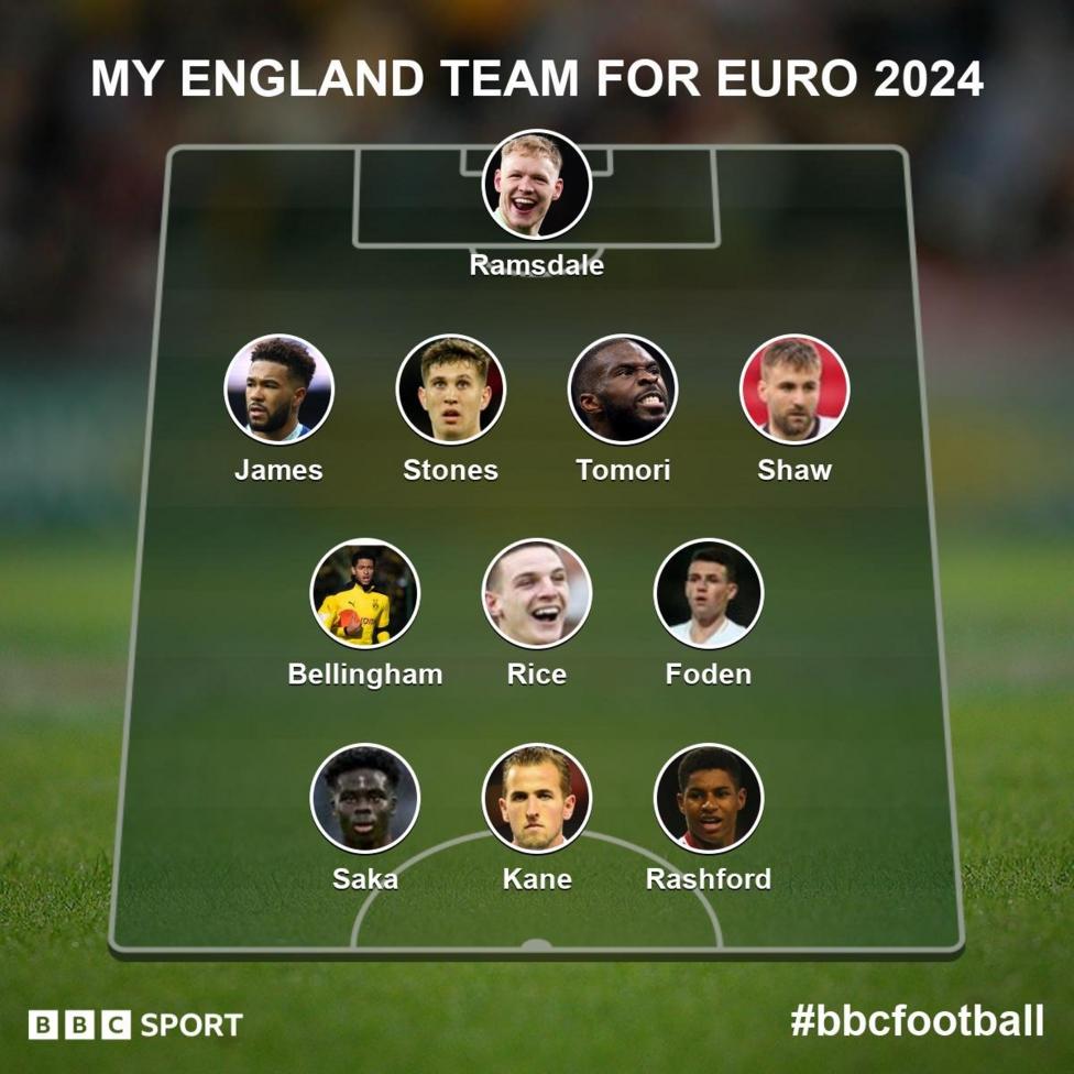 Euro 2024 Who do you think will play for England next summer? BBC Sport