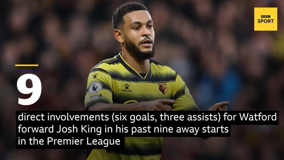 Watford forward Josh King has scored six goals and assisted three in his past nine top-flight away starts
