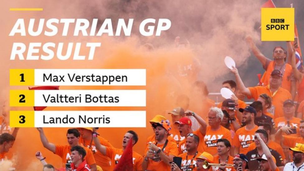 Max Verstappen wins Austrian Grand Prix, with Lando Norris ...