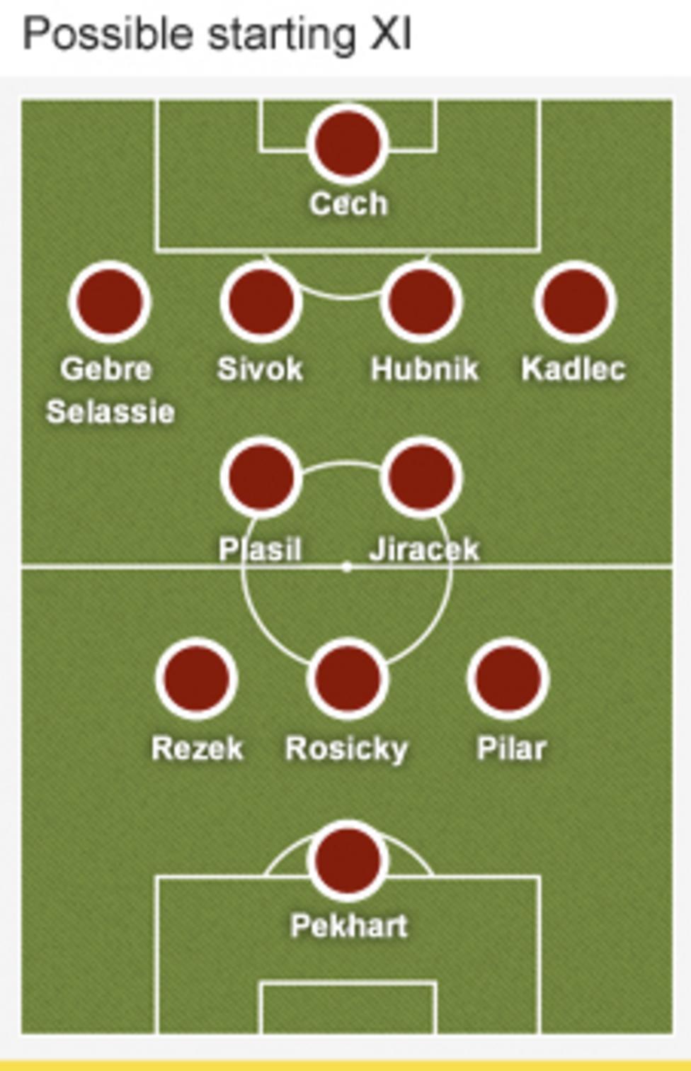 Euro 2012 czech republic team profile bbc sport