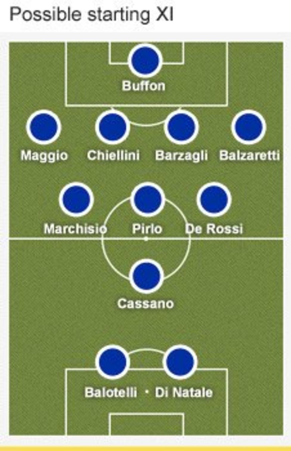 Euro 2012 italy team profile bbc sport