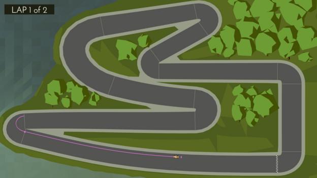 BBC - Autos - Racing game becomes strategy game