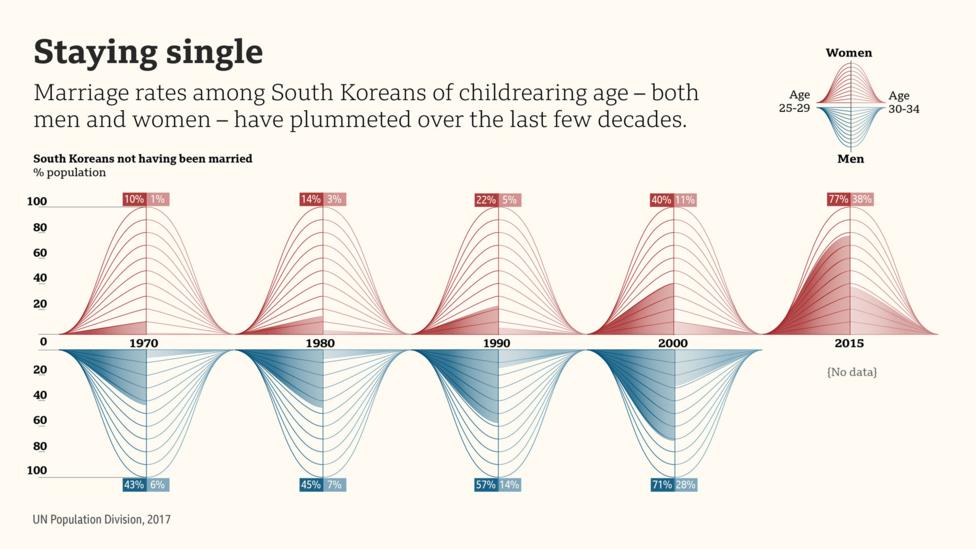 population of south korea population of south korea