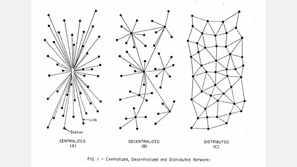  Baran's 1962 diagrams of the internet as a distributed communications network  (Credit: Paul Baran) 